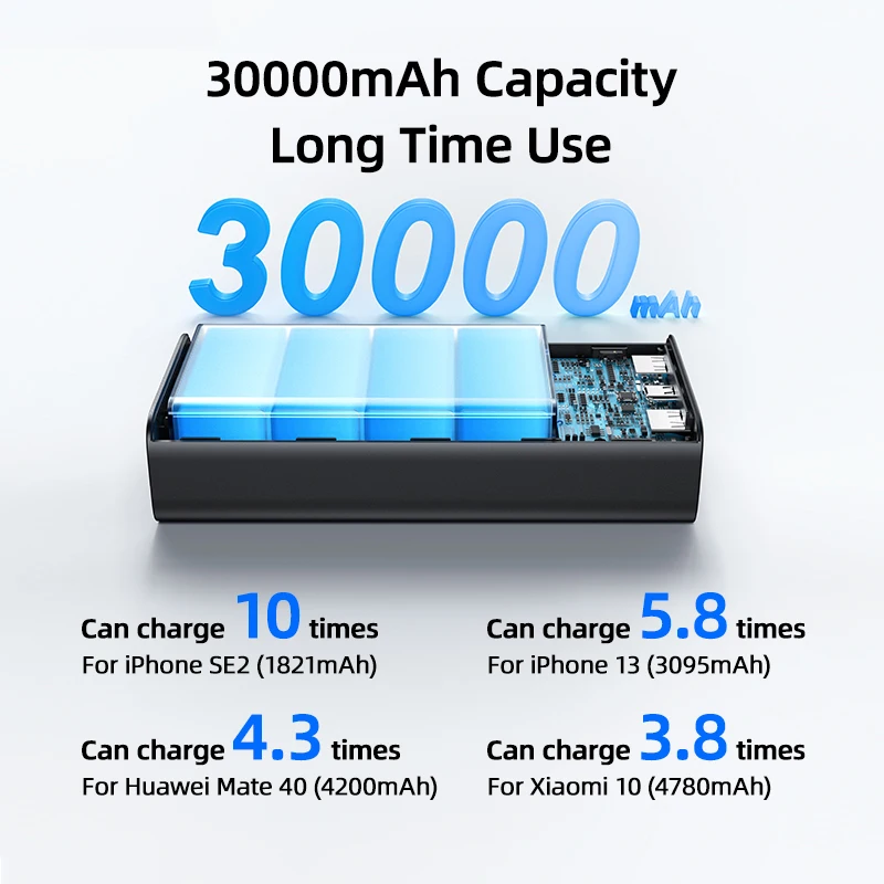 USAMS 65W 보조베터리 30000mAh PD 빠른 충전 SCP FCP 보조베터리 휴대용 외부 배터리 충전기 전화 노트북 태블릿