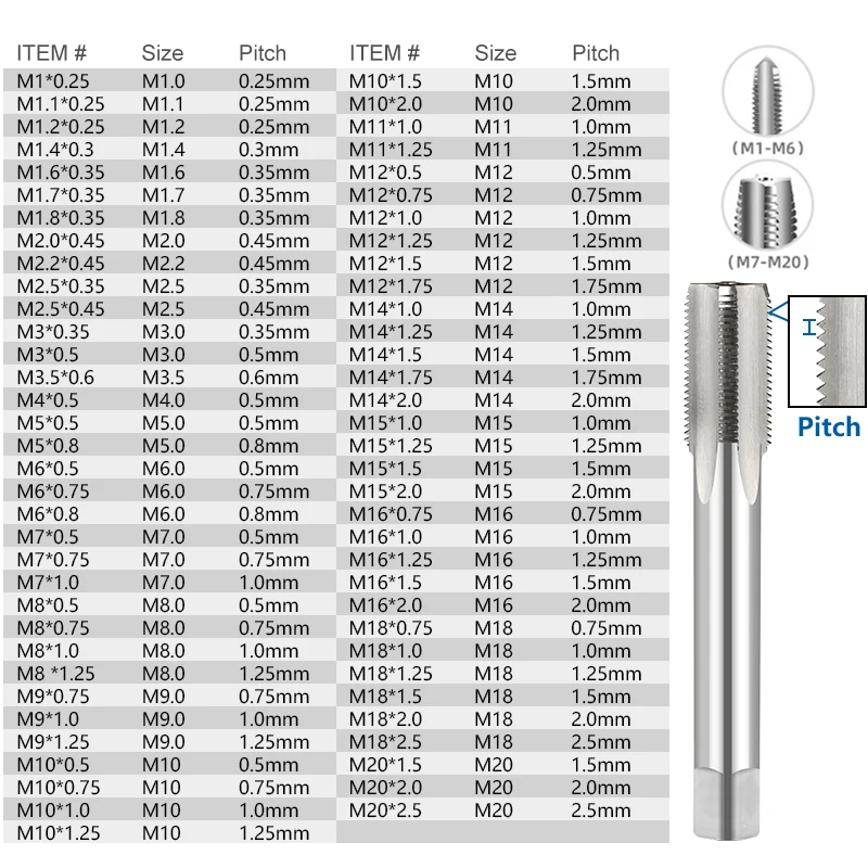 XCAN-오른손 스레드 탭 HSS 기계 플러그 메트릭 나사 탭, 드릴 스레드 도구, M2 M3 M4 M6 M7 M8 M10 M12 M14, 1 개