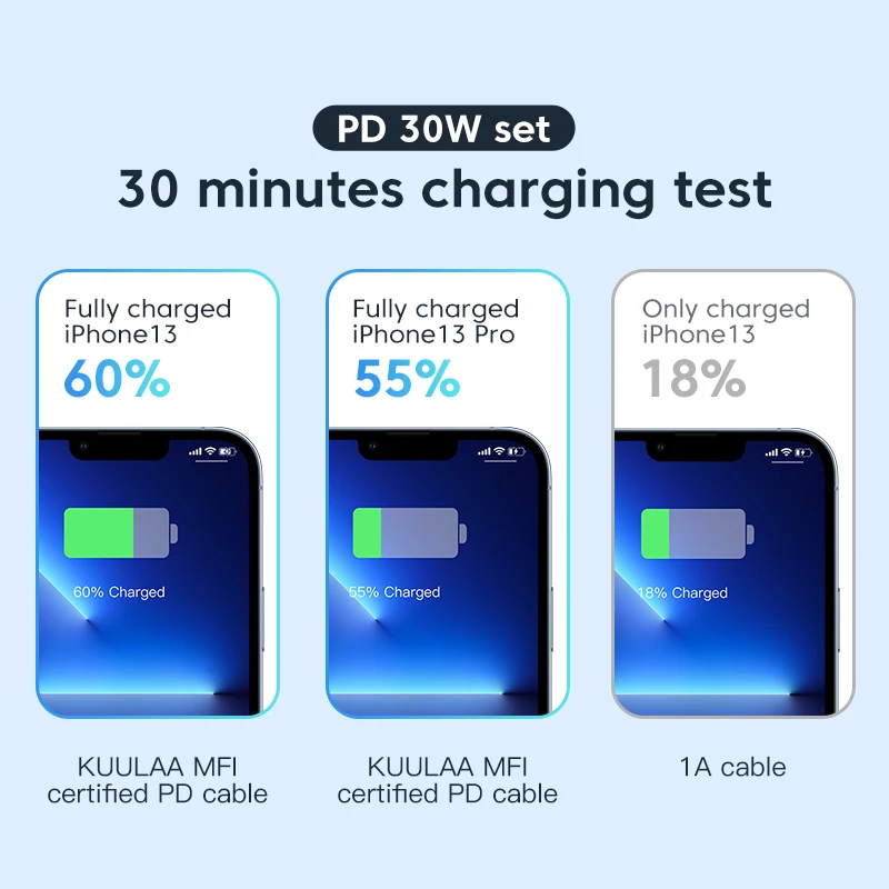 KUULAA USB C 라이트닝 MFi 케이블, 아이폰 고속 충전 케이블, PD 30W, USB C타입, 아이폰 14 13 12 11 프로 맥스 X XS XR 8 용