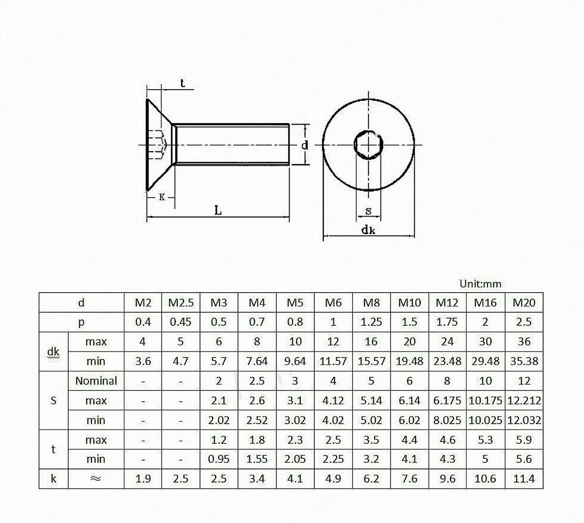 WZHUIDA 육각 소켓 카운터싱크 플랫 헤드 나사, 육각 소켓, M2 M3 M4 M5 M6 M8 M10 알렌 볼트, DIN7991 304 스테인리스 스틸