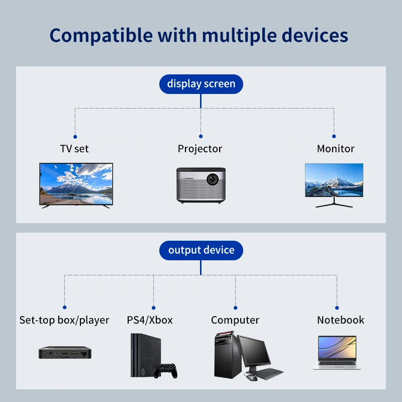 HDMI HD 케이블 분배기, 1080P 2 듀얼 포트 Y 분배기, 1 인 2 아웃 케이블 어댑터, LCD TV 박스 PS3 HDMI 호환 분배기