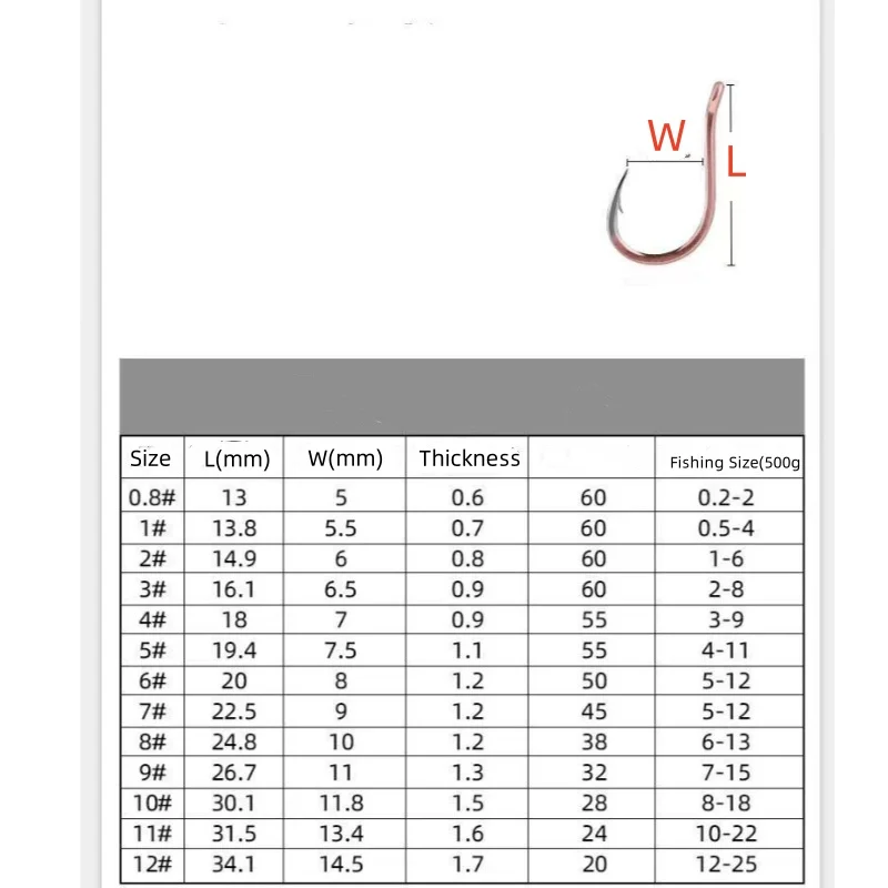 낚시 가시 후크 구부림 입 삼각형 빠른 공격 슈퍼 니들 포인트 피쉬 후크, 블랙 바다 브림 배스 후크 로트 10 개 세일