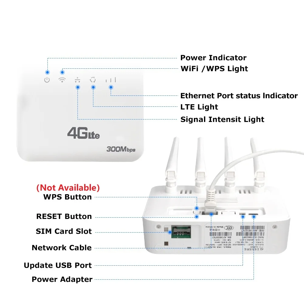 유럽용 와이파이 라우터, 4G SIM 카드 슬롯, 와이파이 모뎀, 300Mbps, 4 안테나 부스터, 전원 신호 모바일 와이파이 라우터, 6 LTE