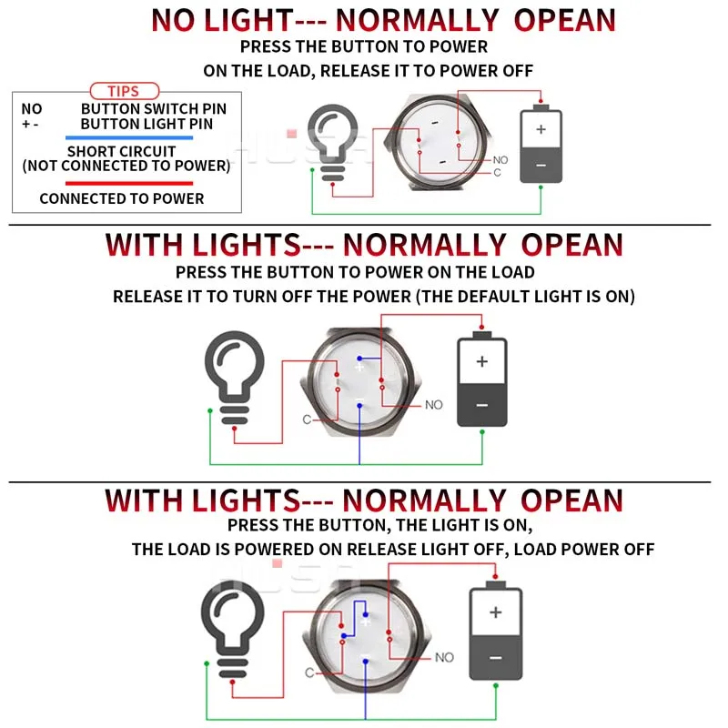 짧은 스트로크 미니 방수 금속 푸시 단추 스위치 전원 LED 조명, 순간 5 V, 12 V, 12 V, 24 V, 220V, 블랙 1NO, 12mm, 16mm, 19mm, 22mm, 25mm, 30mm