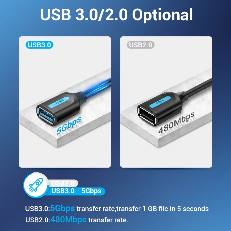 Vention USB 3.0 익스텐션 케이블, PC 스마트 TV Xbox One SSD 고속 USB 케이블 익스텐션, USB 3.0 2.0 케이블 연장기 데이터 코드