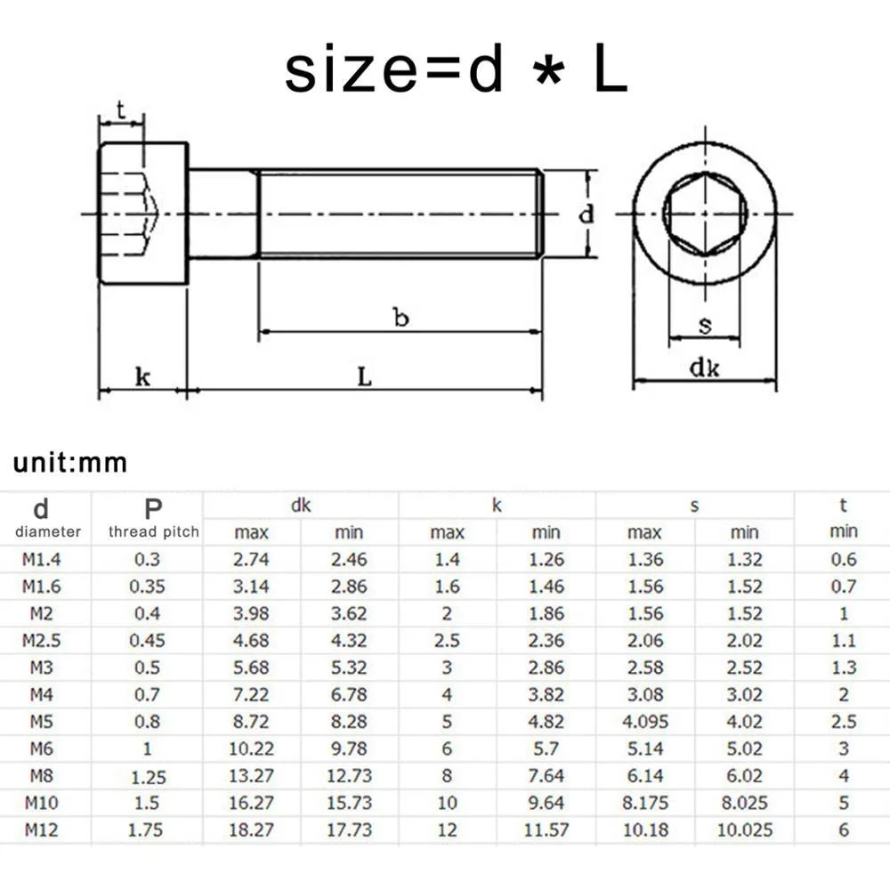 스테인리스 스틸 등급 12.9 블랙 육각 소켓 헤드 캡 알렌 볼트 나사, DIN912 M1.6 M2 M2.5 M3 M4 M5 M6 M8 304 A2, 5-50 개