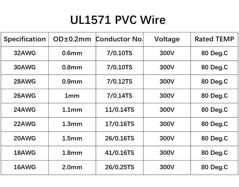 환경 PVC 절연 주석 도금 구리 와이어, DIY 라인 LED 전자 케이블, UL1571, 32, 30, 28, 26, 24, 22, 20, 18, 16 AWG, 5M, 10M