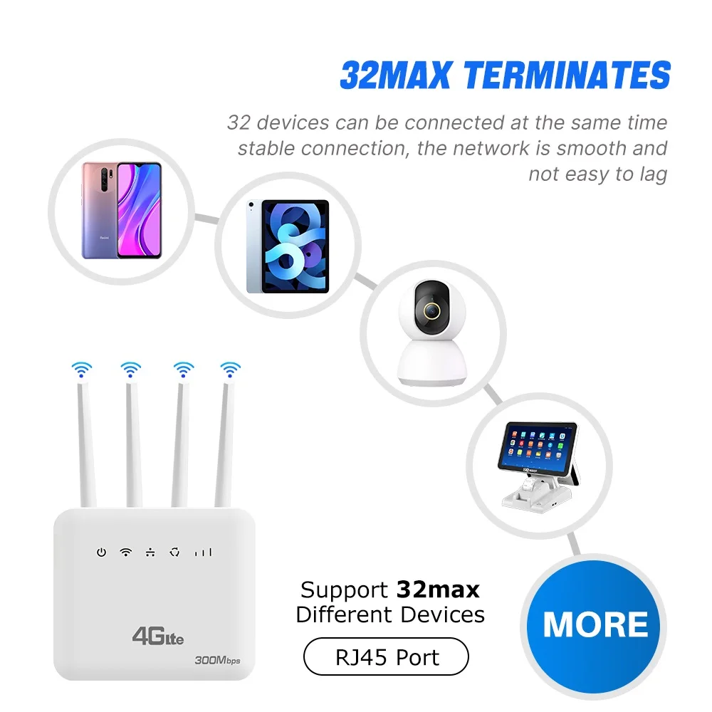 유럽용 와이파이 라우터, 4G SIM 카드 슬롯, 와이파이 모뎀, 300Mbps, 4 안테나 부스터, 전원 신호 모바일 와이파이 라우터, 6 LTE