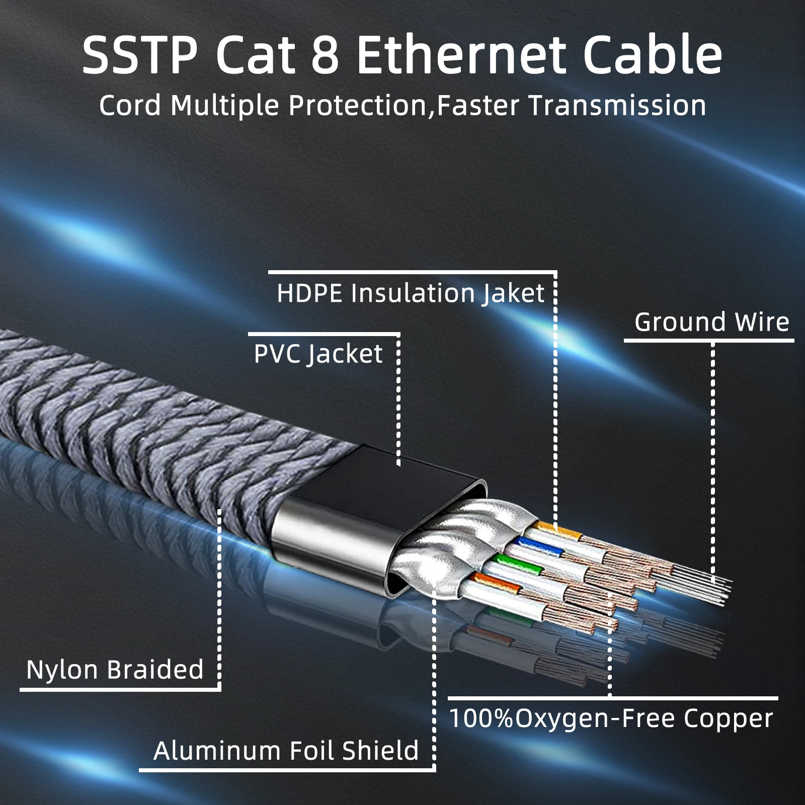 D-Sunty 이더넷 케이블, 나일론 편조 네트워크 랜 코드, PC 모뎀 노트북 PS 5 라우터, RJ45 플랫 케이블, CAT8, 40Gbps