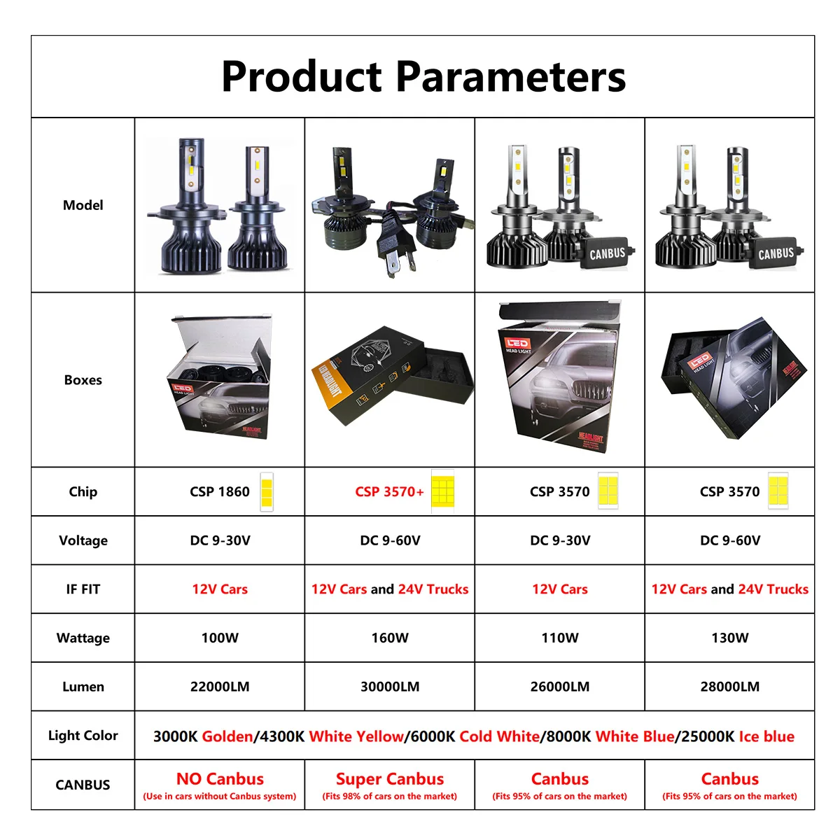 자동차 헤드 라이트 CSP 28000LM 130W H4 LED H7 Canbus H1 H3 H8 H11 9005 9006 9007 880 8000K 6000K 자동차 자동 전조등 Led 조명 자동차