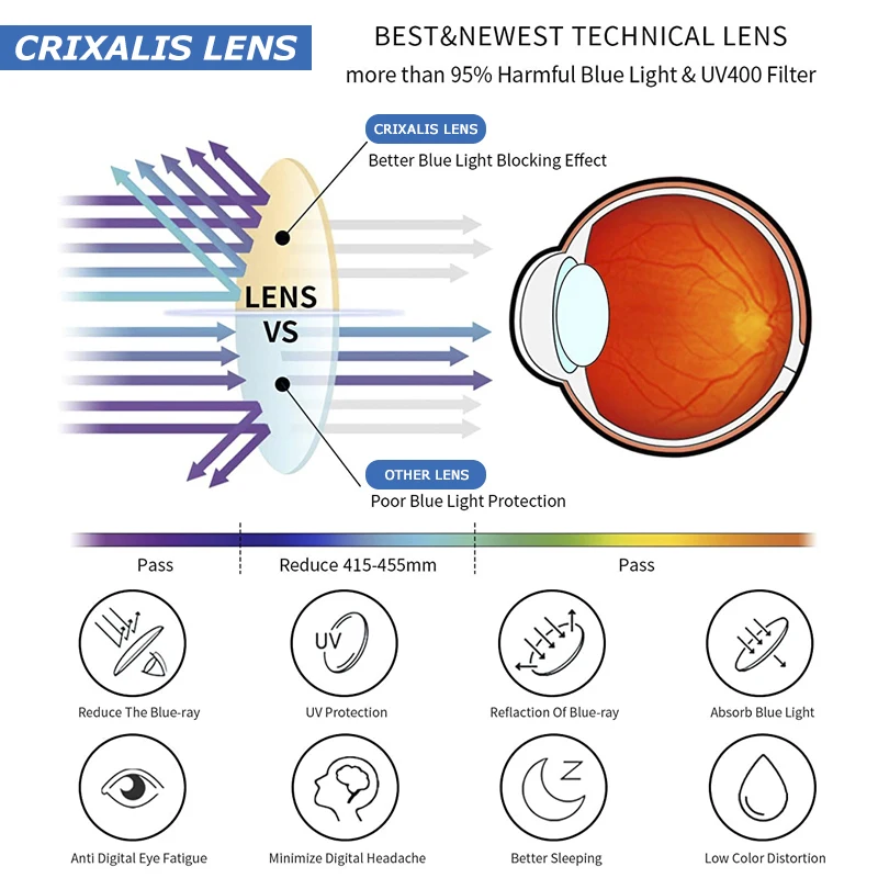 CRIXALIS 스퀘어 다초점 프로그레시브 독서 안경, 디옵터 포함, 눈부심 방지 컴퓨터 안경, 여성 UV400, 남성 패션