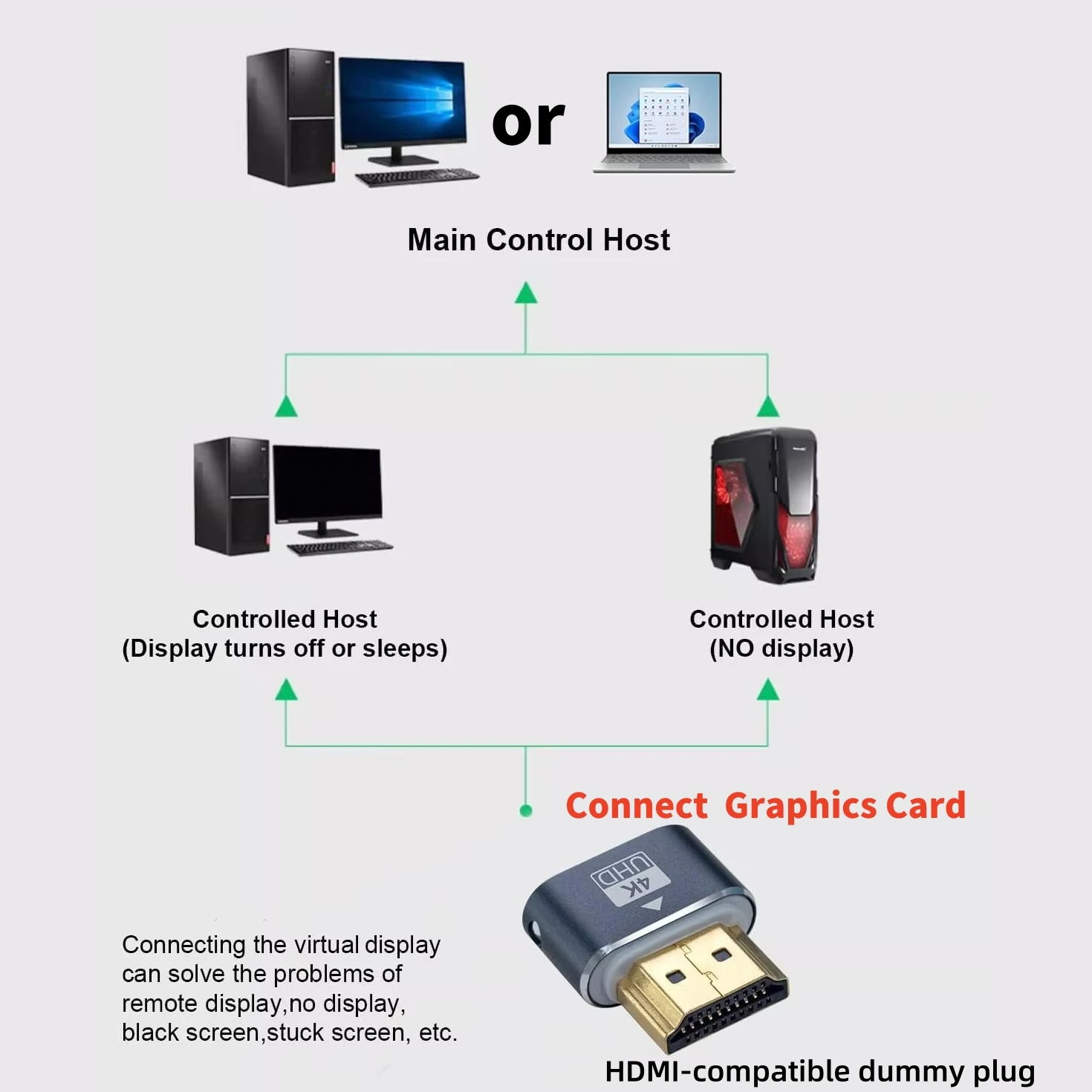 HDMI 호환 더미 플러그 4K HDR 가상 모니터 EDID 에뮬레이터 헤드리스 고스트 디스플레이 어댑터는 최대 4k@60Hz 1080@120Hz를 지원합니다.