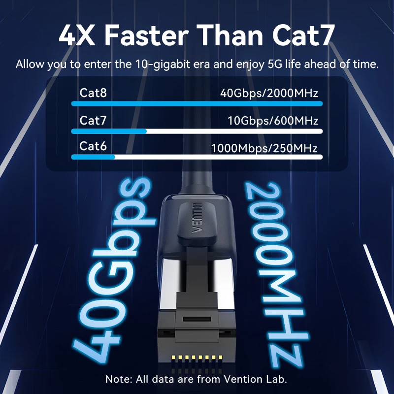 Vention CAT8 이더넷 케이블 40Gbps 2000MHz CAT 8 네트워킹 PC 노트북 용 고속 인터넷 Lan 코드 PS5 4 라우터 RJ45 케이블