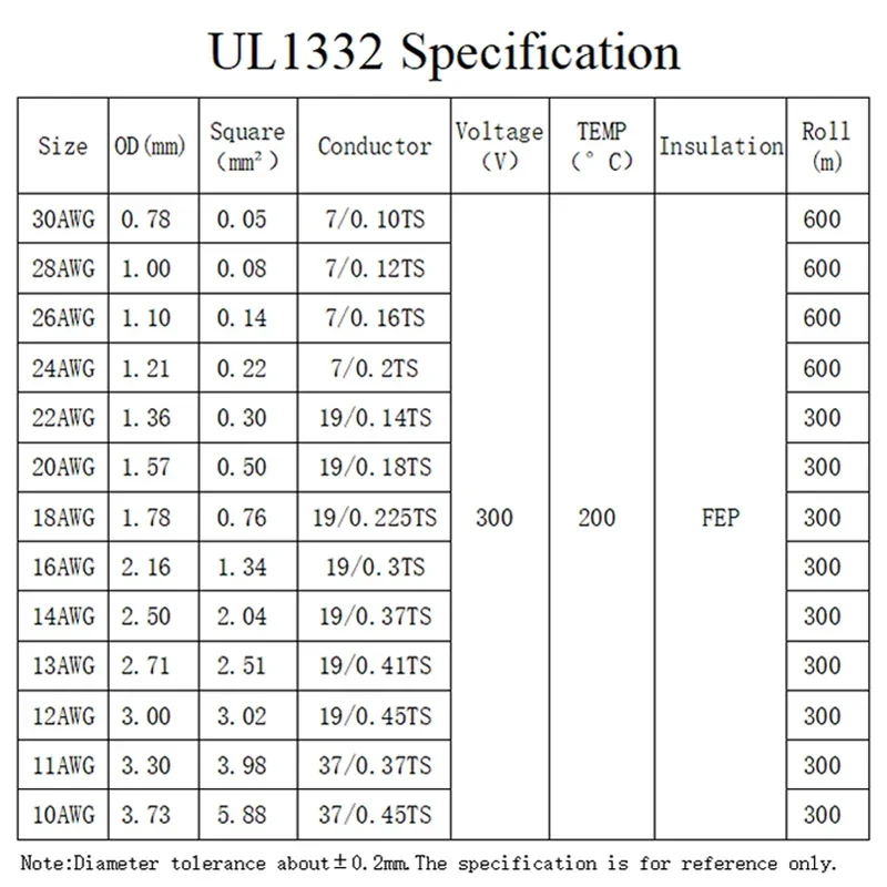 5M/10M UL1332 PTFE 와이어 30/28/26/24/22/20/18/16/14/13/12/10 AWG FEP 3D 프린터용 고온 전자 케이블 절연