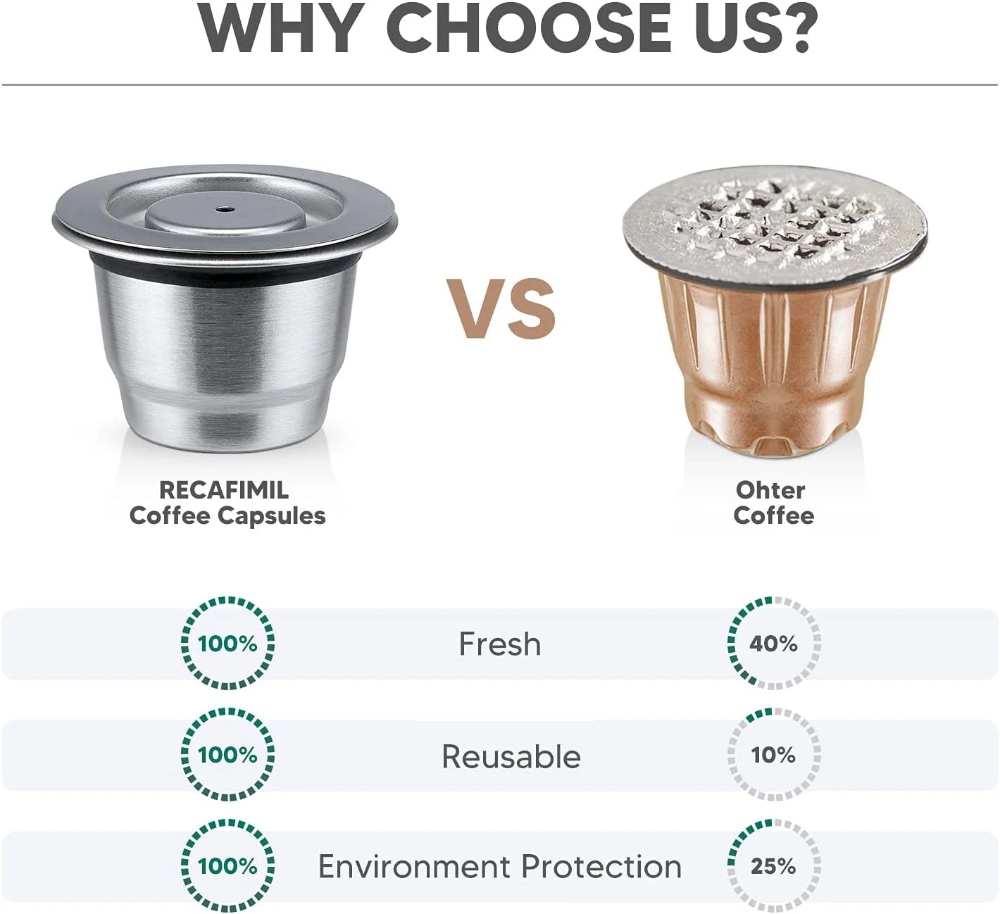 네스프레소 재사용 가능한 커피 캡슐 스테인레스 스틸 리치 크레마 에스프레소 리필 가능 필터 포드 Fit Inissia Pixie Essenza Mini