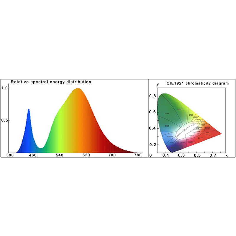 LED 성장 COB 칩 식물 램프 전체 스펙트럼 AC220V 10W 20W 30W 50W 실내 식물 모종 성장 및 꽃 성장 조명