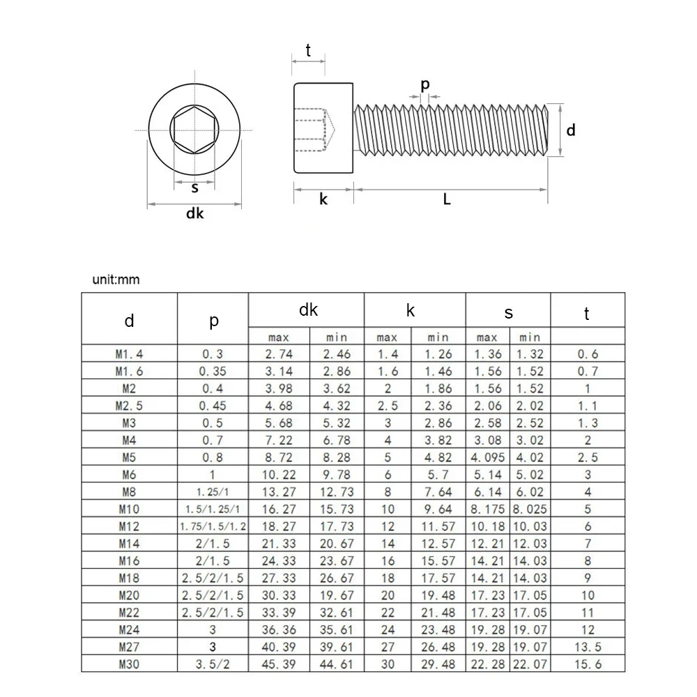 NINDEJIN 육각형 육각 소켓 캡 머리 나사 M1.6 M2 M2.5 M3 M4 M5 M6 M8 M10 스테인레스 스틸 알렌 볼트 DIN912 키가 있는 육각 나사