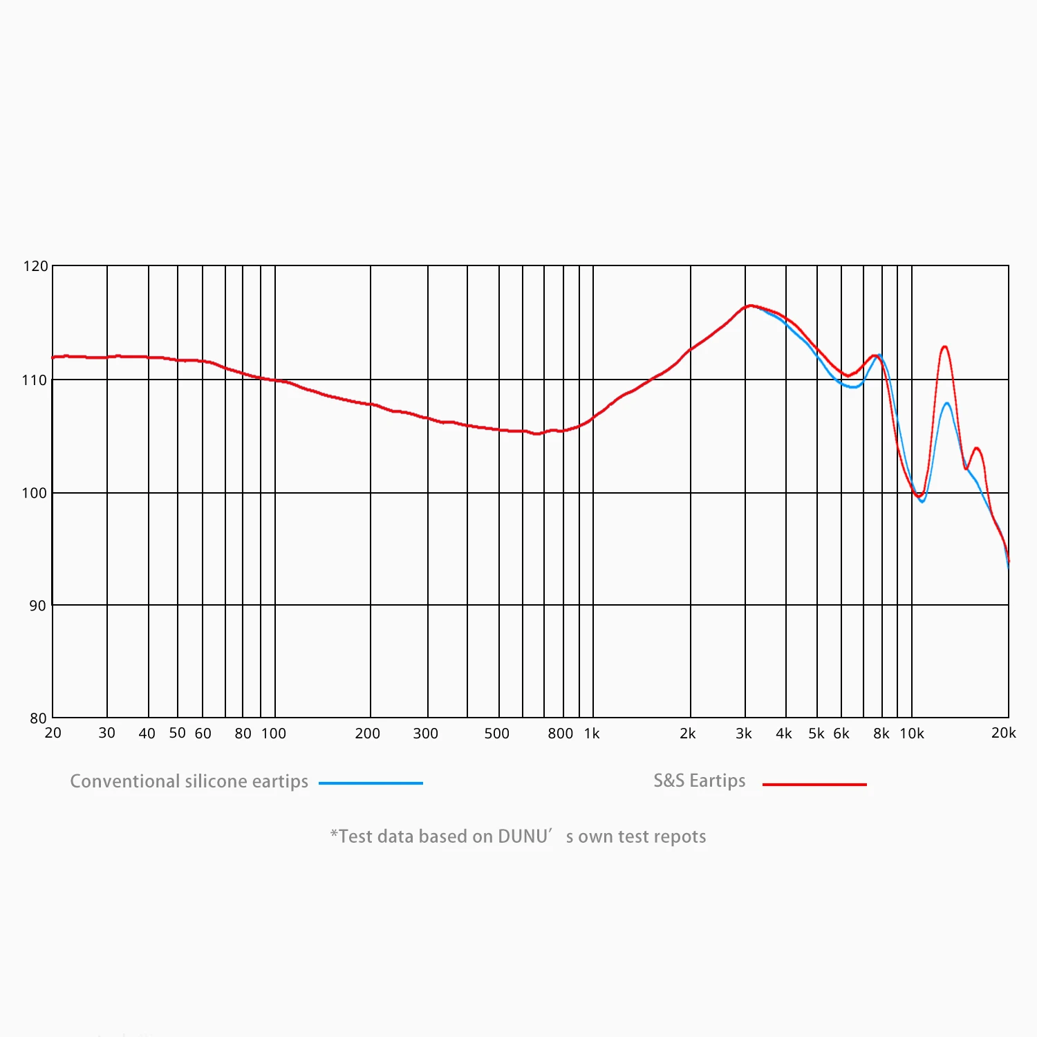 DUNU S&S(스테이지 및 스튜디오) 4.0mm-6mm 노즐 S/M/L/XL용 실리콘 이어팁, 헤드폰, 이어버드용 범용 실리콘 이어팁