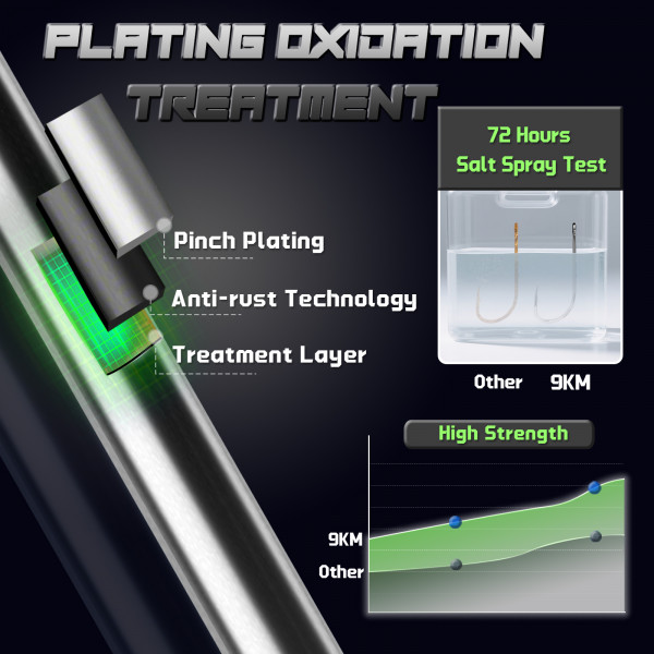 9KM Baitholder 낚시 후크 바다 가시 낚시 미끼 생크 부리 라이브 미끼 홀더 잉어 낚시 지그 웜 후크 액세서리 태클