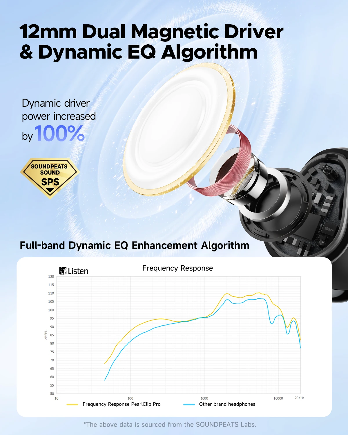 SoundPEATS PearlClip Pro 무선 이어폰, 블루투스 5.4 오픈이어 이어버드, AI ENC 클리어 통화, 멀티포인트 연결, IPX5