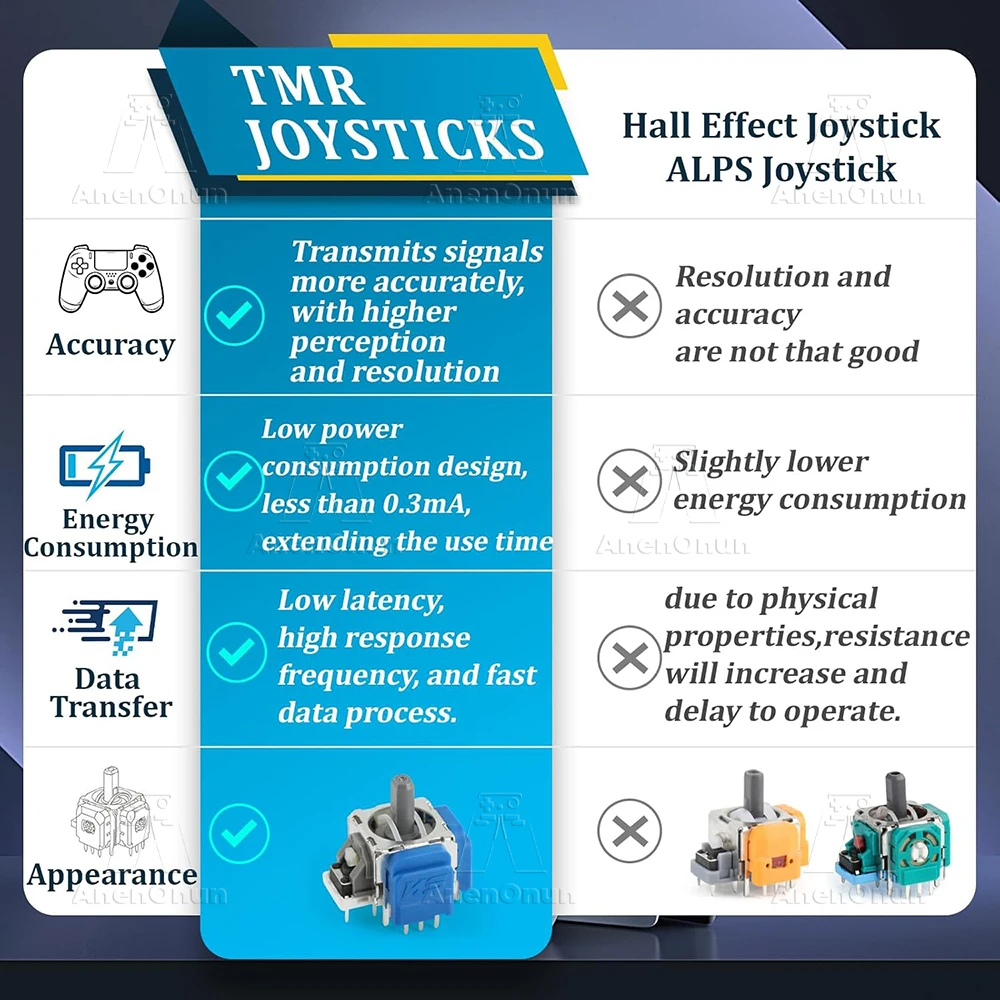 PS5 컨트롤러 용 TMR 전자기 조이스틱 썸 스틱 드리프트 없음 업그레이드 교체 키트 게임 패드 3D 아날로그 센서 액세서리