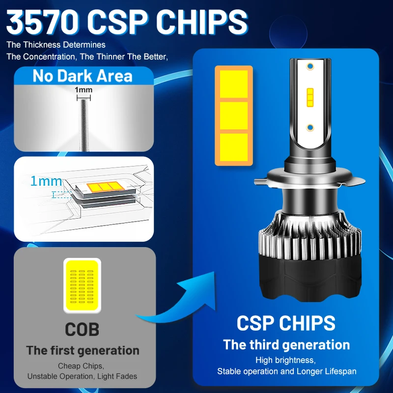 듀얼비전 H4 LED 헤드라이트, 3570 CSP LED, 800W, H7, H1, H11, H8, 9005, 9006, HB3, HB4, H9, 4300K, 6500K, 8000K, 미니 다이오드, 12V, 2 개