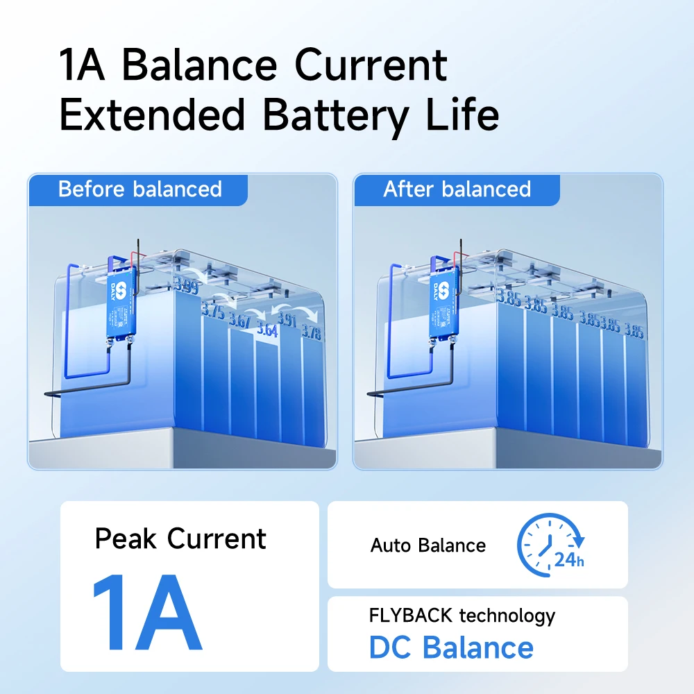 BT WiFi 4S 12V 8S 24V 16S 48V 40A 100A 150A 200A Sola/EV 용 액티브 밸런스 과충전/방전 보호 기능이있는 Daly Smart BMS