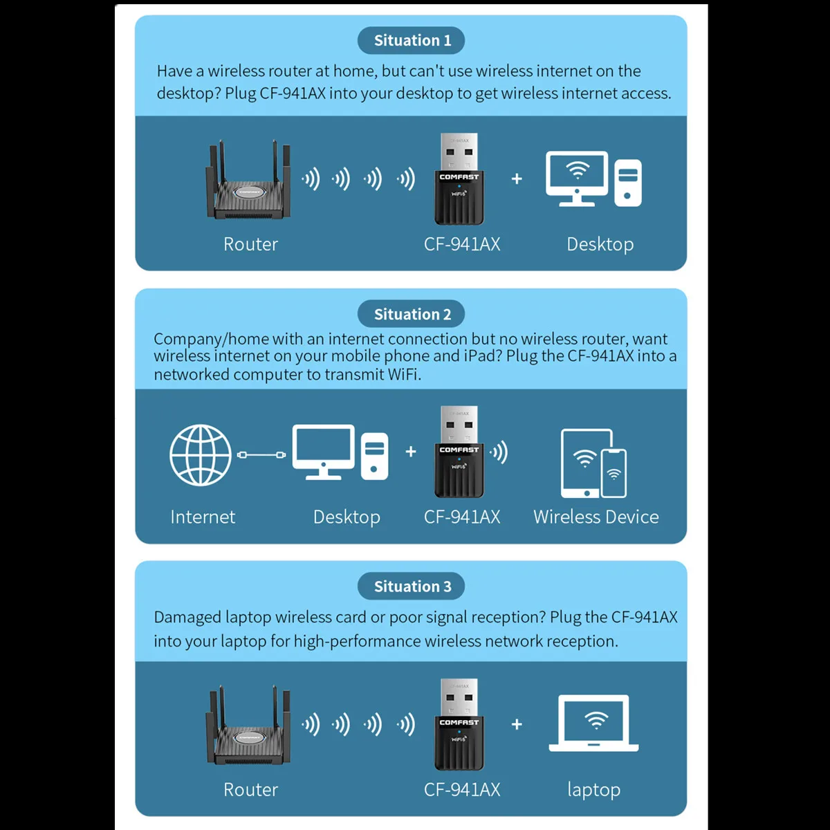 Comfast Wifi 6 어댑터 미니 USB WIFI 6 동글 네트워크 카드 2.4GHz Cle Wi-Fi Lan 어댑터 드라이버 무료 PC 노트북 600M150M 수신기