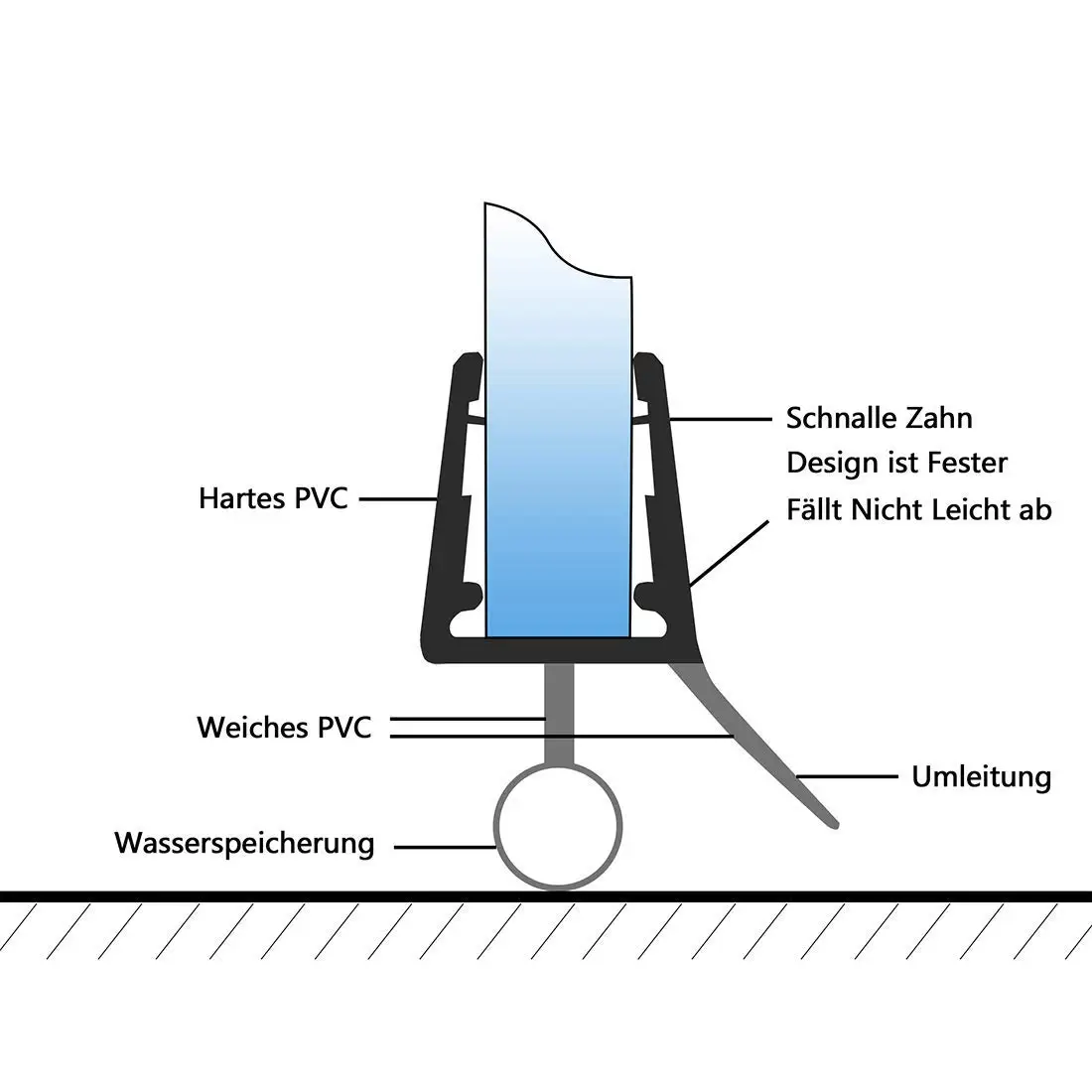 샤워 스크린 씰 스트립 6/8/10mm 욕실 도어 하단 Weatherstrip 2pcs 50cm PVC Frameless Water Deflector