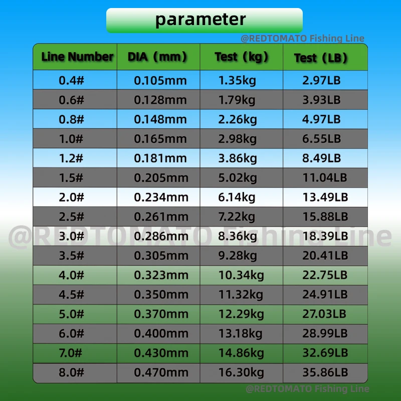 1000m 3000m 보이지 않는 낚싯줄 3d 발견 바이오닉 플루오로카본 코팅 모노필라멘트 나일론 라인 얼룩 잉어 조류 낚시 Pesca