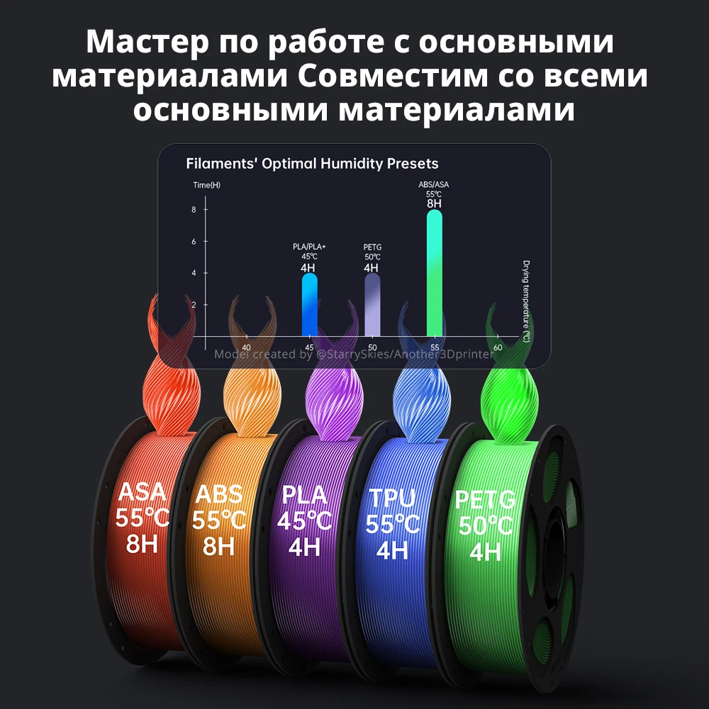 애니큐빅 코브라 S1 콤보 멀티 컬러 3D 프린터 고정밀 코어 XY 안정 구조 초저소음 최대 속도 600mm/s 3D 프린터