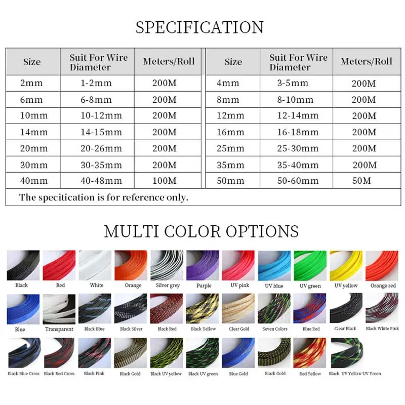 1/5/10M 블랙 골드 PET 브레이드 슬리브 2 4 6 8 10 12 14 16mm 고밀도 절연 케이블 보호 확장형 외장