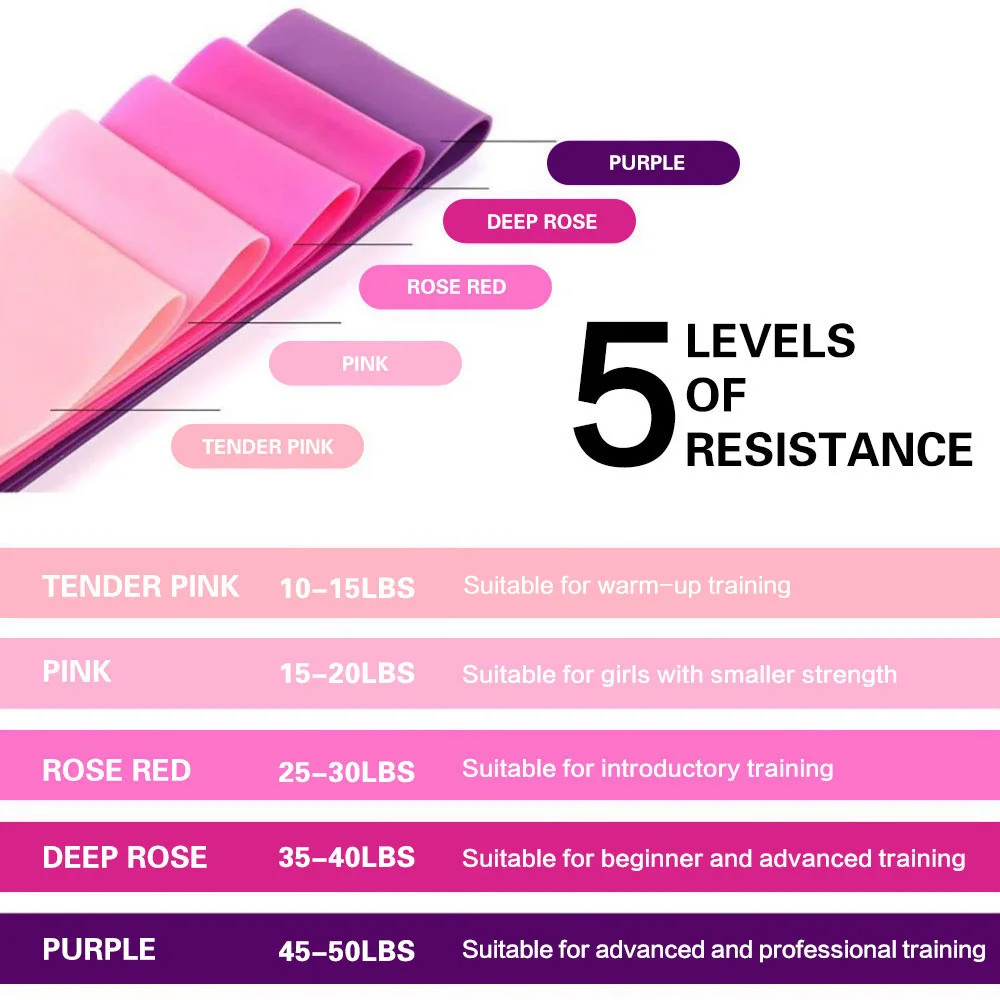 운동용 저항 밴드, 탄성 운동 루프 밴드, 부티 다리용 스트레치 밴드 요가 스타터 세트, 필라테스 플렉스밴드