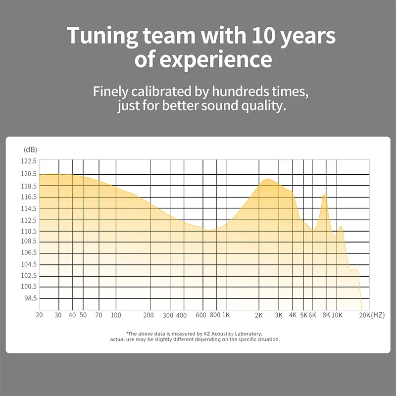 KZ ZS10 Pro X 이어폰형 유선 이어폰 음악 헤드폰 HiFi 베이스 모니터 이어버드 스포츠 헤드셋