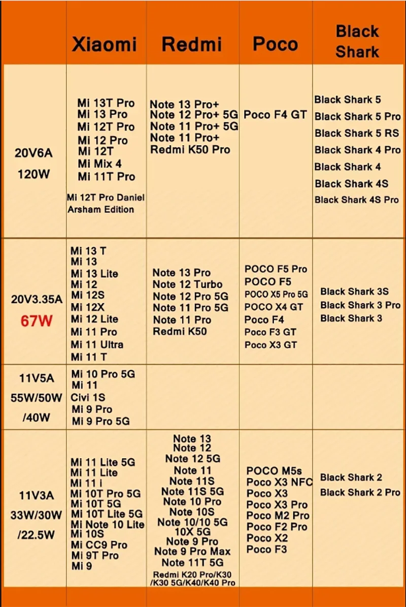샤오미 오리지널 터보 고속 충전 어댑터, 레드미 노트 11 12 13 프로 플러스 5G Mi 14 13 13T 케이블용, EU, US, 120W