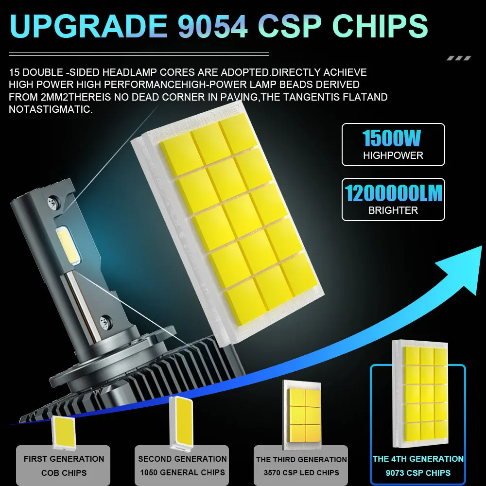 D1S D3S LED CANBUS 헤드라이트 전구 제논 D2S D4S D8S D1R D2R D3R 터보 1200000LM 자동차 라이트 초고휘도 CSP 칩 6000K 자동차 램프