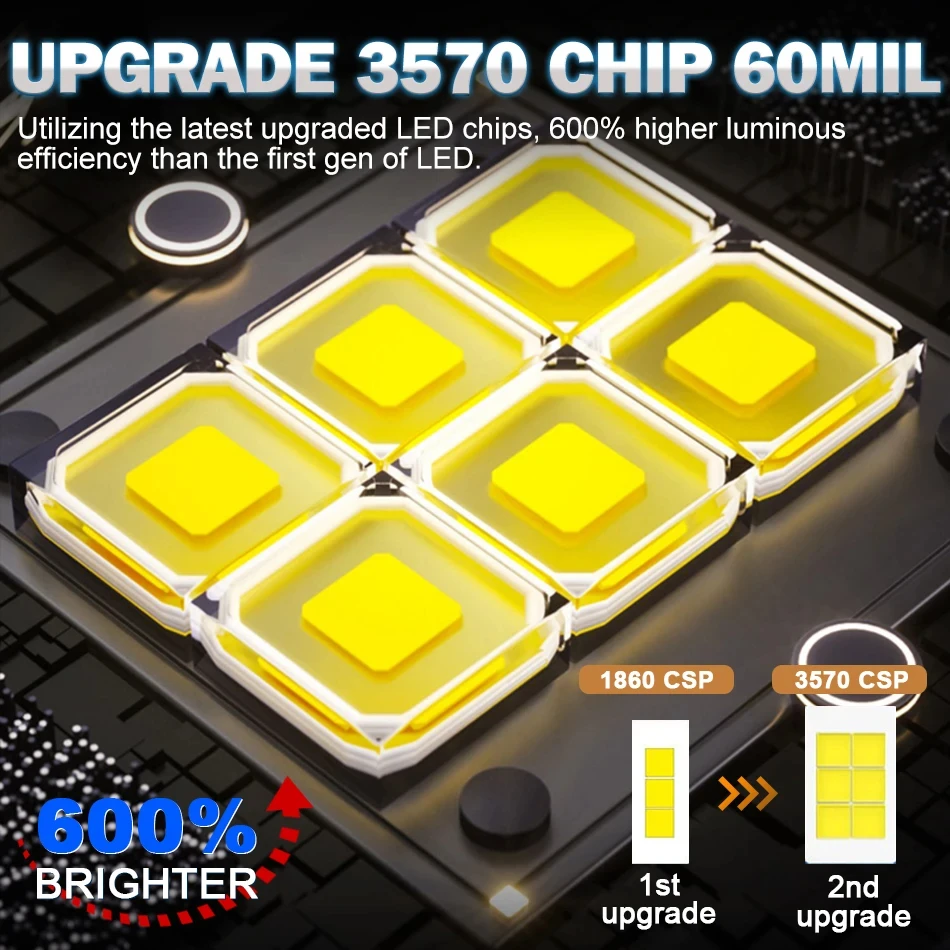 H4 LED 프로젝터 렌즈 헤드 라이트 자동차 LED 헤드 라이트 Canbus 6000K Hi/Lo 빔 전구 터보 팬 22000LM 90W 자동차/오토바이 12V